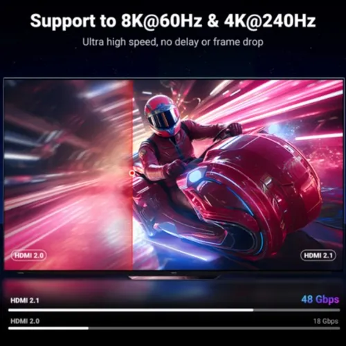 UGREEN 25910 8K@60hz HDMI to HDMI 2M Cable