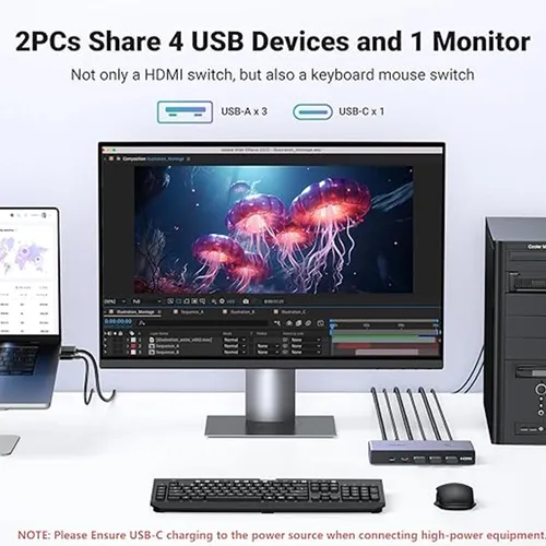 UGREEN 25961 HDMI KVM Switch 2 In 1 Out