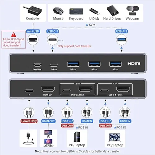 UGREEN 25961 HDMI KVM Switch 2 In 1 Out