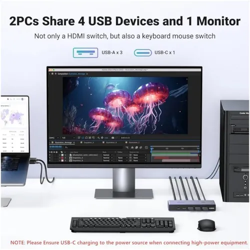 UGREEN 25961 HDMI KVM Switch 2 In 1 Out