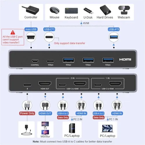 UGREEN 25961 HDMI KVM Switch 2 In 1 Out