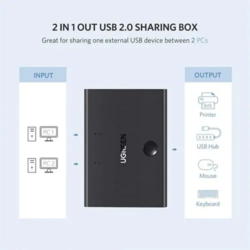 UGREEN 30345 USB 2.0 Sharing Switch 2 In 1 Out