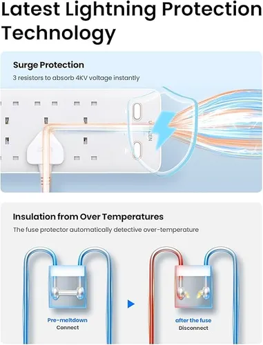UGREEN 35011 6-Outlet Surge Protector Master Switch Extention Code With PD65W