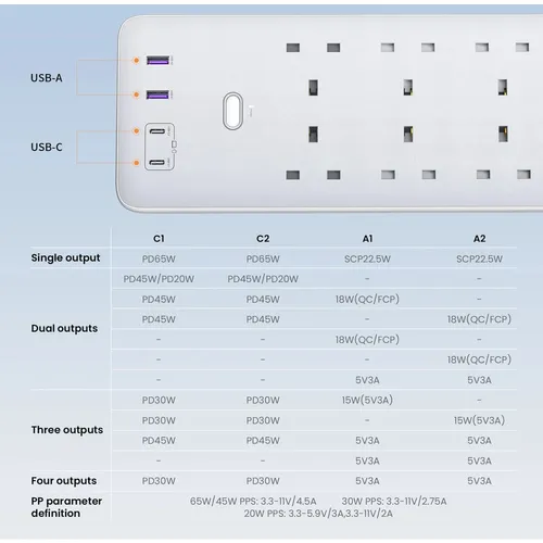 UGREEN 35011 65W 6-Outlet Surge Protector Master Switch Extension Cord With Dual Type-C Port + Dual USB Ports