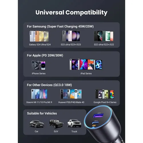 UGREEN 35023 63W Type-C + USB Fast Car Charger