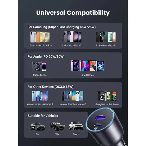 UGREEN 35023 63W Type-C + USB Fast Car Charger