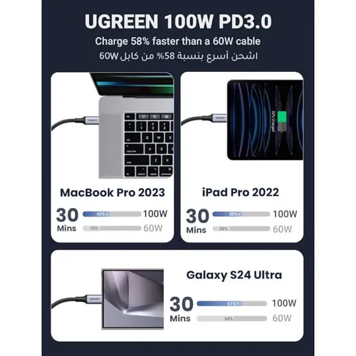 UGREEN 35087 100W 2-in-1 Universal PD 1.5M Fast Charging Cable