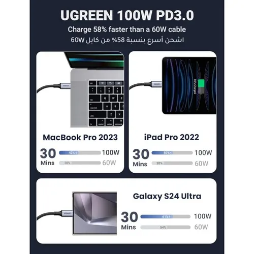 UGREEN 35087 100W  2-in-1 Universal PD 1.5M Fast Charging Cable