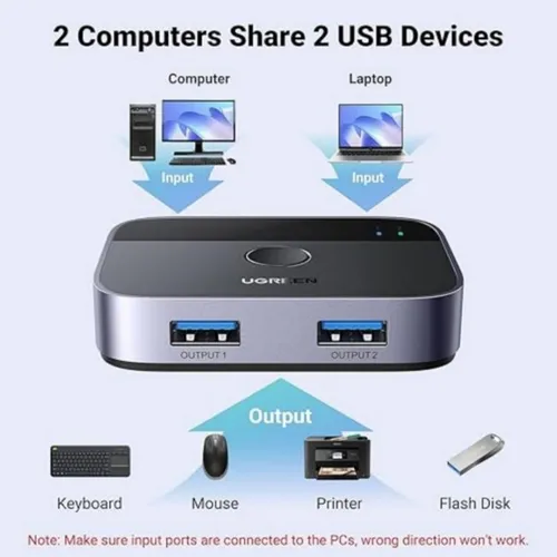 UGREEN 35313 USB 3.0 Sharing Switch 2-in-2 Out
