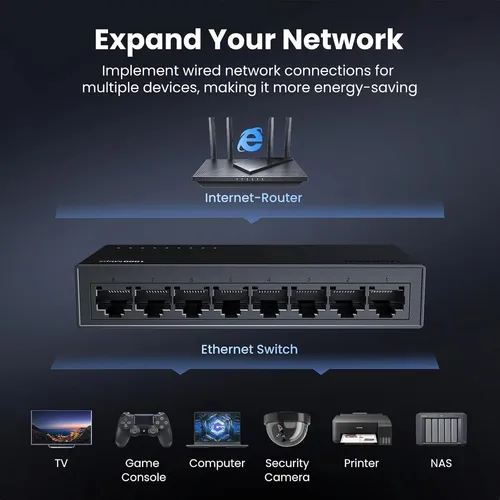 UGREEN 35499UK 8-Port Gigabit Ethernet Switch PC+ABS Housing