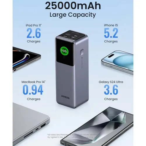 UGREEN 35525B Nexode 200W Fast Charging 25000mAh Power Bank