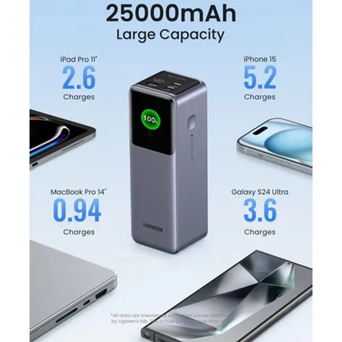 UGREEN 35525B Nexode 200W Fast Charging 25000mAh Power Bank