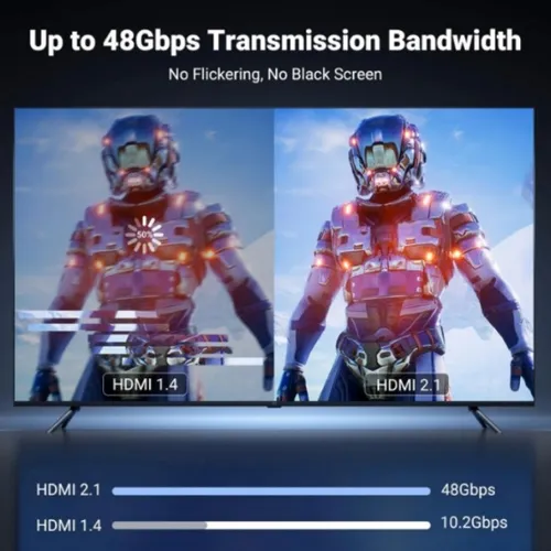 UGREEN 35596 USB-C to HDMI 8K 60Hz 1M Cable
