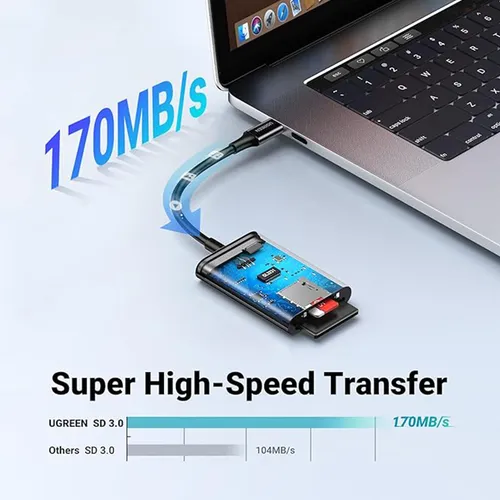 UGREEN 35622 2-in-1 USB-C Card Reader