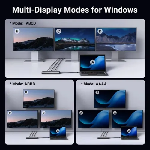UGREEN 35625 8-in-1 Type-C Three Screen Multifunctional Hub