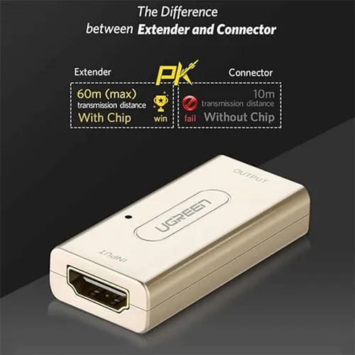 UGREEN 40265 Premium HDMI Extender Connector