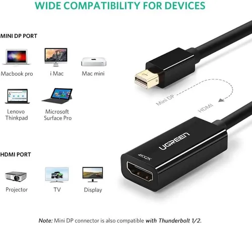 UGREEN 40360 Mini Display Port to HDMI 4K Converter