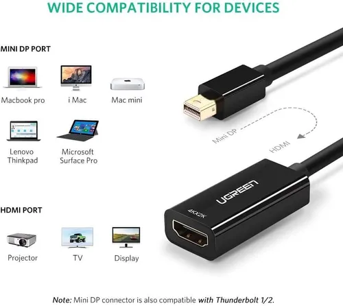 UGREEN 40360 Mini Display Port to HDMI Adapter