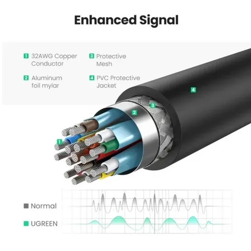 UGREEN 40363 DisplayPort (Male) to HDMI (Female) 4K/1080p Adapter