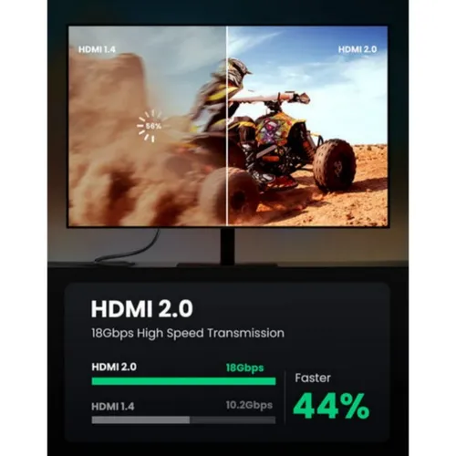 UGREEN 40408 4K HDMI 2.0 Cable