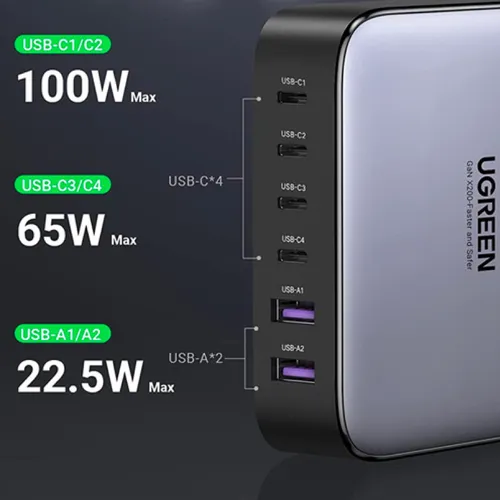 UGREEN 40914 Nexode 200W USB C GaN Charger-6 Ports Desktop Charger
