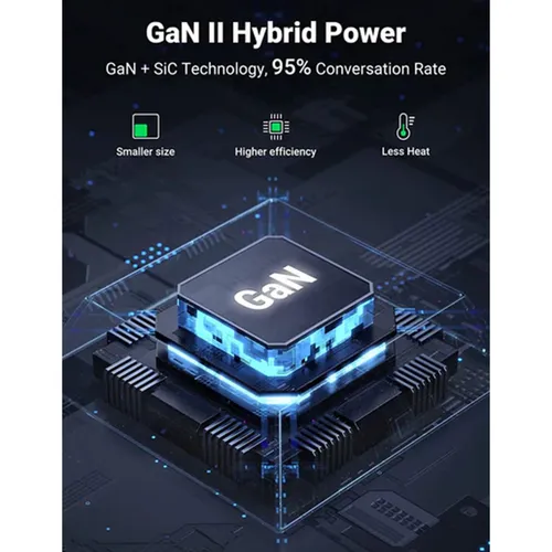 UGREEN 40915 Nexode Pro 160W 3 USB-C + 1 USB-A 4-Ports Fast Charger