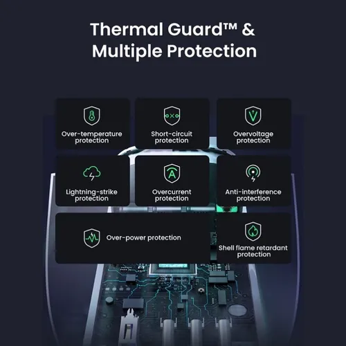 UGREEN 45226 100W Nexode S 4-Port GAN Fast Charger