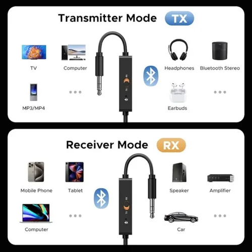UGREEN 45236 Bluetooth 5.4 Audio Receiver and Transmitter