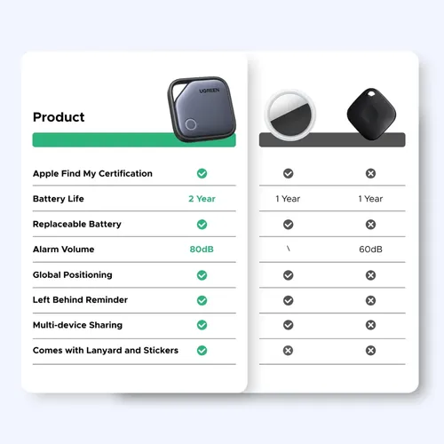 UGREEN 45297 FineTrack Smart Bluetooth Finder