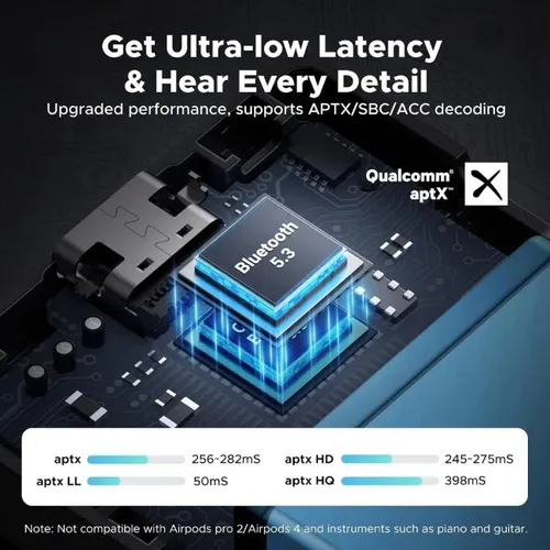 UGREEN 45492 Bluetooth 5.3 Transmitter Reciever with APTX