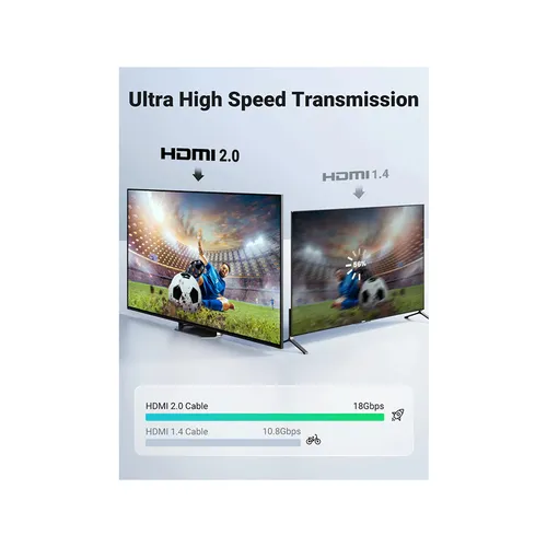 UGREEN 4K@60Hz DisplayPort to HDMI 1M Cable
