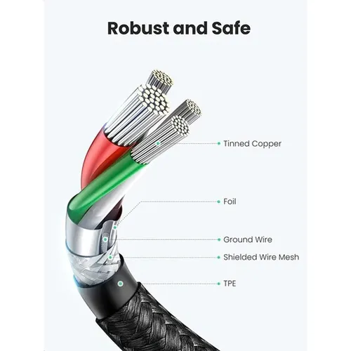 UGREEN 50150 Type-C to Type-C Nickel Plating Aluminum Shell PD Round 1M Cable