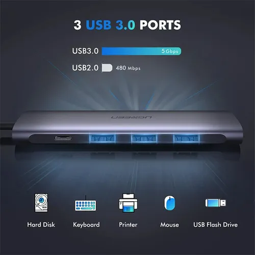 UGREEN 50209 5-in-1 USB C with 4K HDMI Multifunctional Adapter