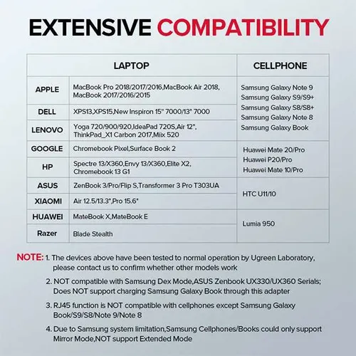 UGREEN 50538 8-in-1 USB-C with 4K HDMI Multifunctional Adapter