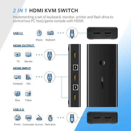 UGREEN 50744 2-Port HDMI KVM Switch Box