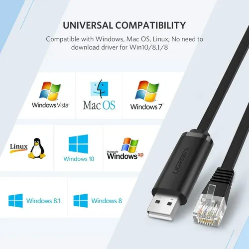UGREEN 50773 1.5 Meter USB-A to RJ45 Console Cable