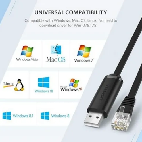 UGREEN 50773 USB to RJ45 1.5M Console Cable