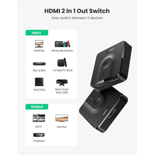 UGREEN 50966 2-Port Bi-Directional HDMI Splitter