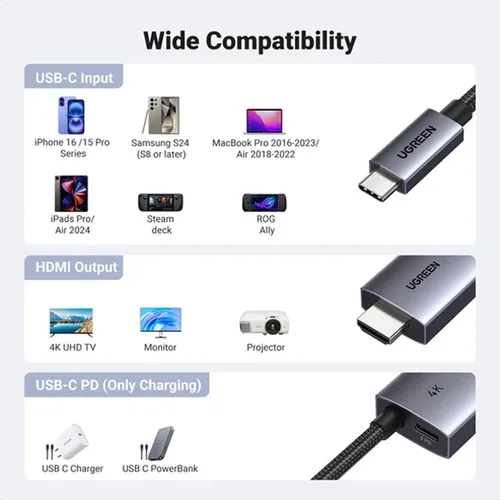 UGREEN 55330 Type-C to HDMI 4K 60HZ with 100W PD External 2M Cable