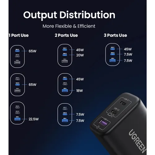 UGREEN 55333 65W (1 USB + 2 Type-C) 3-Port UK Pin Fast Charging Adapter