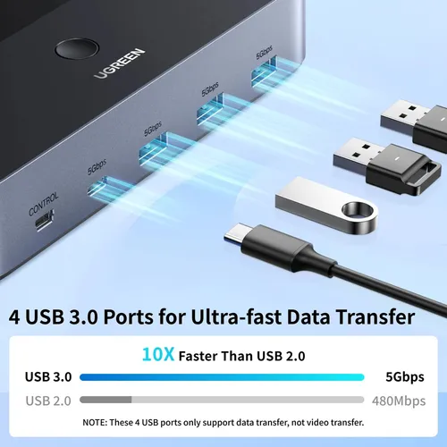 UGREEN 55455 HDMI 4K 60Hz Dual Monitor KVM Switch