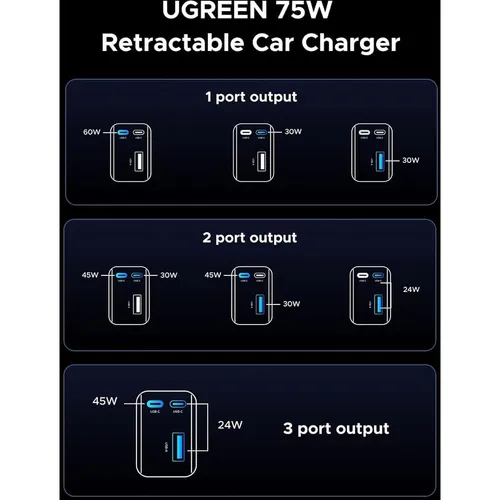 UGREEN 55653 75W Fast Car Charger with Retractable Cable