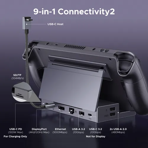 UGREEN 55733 9-in-1 Steam Deck 4K 120Hz 100W PD USB-C Docking Station