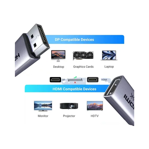 UGREEN 55935 DisplayPort to HDMI 4K Adapter 2-Pack