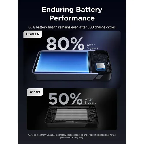 UGREEN 55989B 20000Mah 30W Fast Charging Power Bank