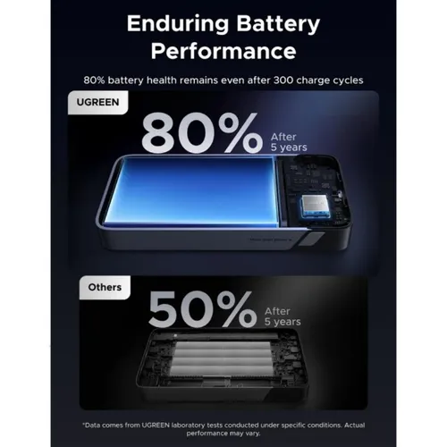 UGREEN 55989B Nexode 30W 20000mAh Power Bank