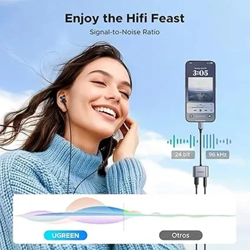 UGREEN 60165 2-in-1 USB-C to Audio &amp; Charging Adapter