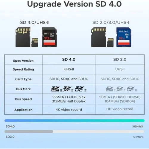 UGREEN 65024 2-in-1 USB-C/USB-A Memory Card Reader