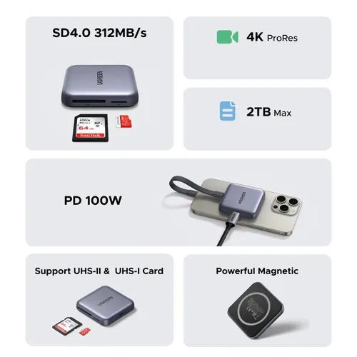 UGREEN 65095 3-in-1 Magnetic USB-C Card Reader