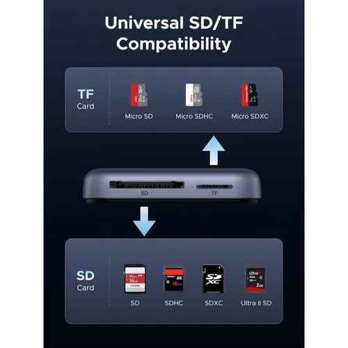 UGREEN 65095 3-in-1 Magnetic USB-C SD/TF Card Reader
